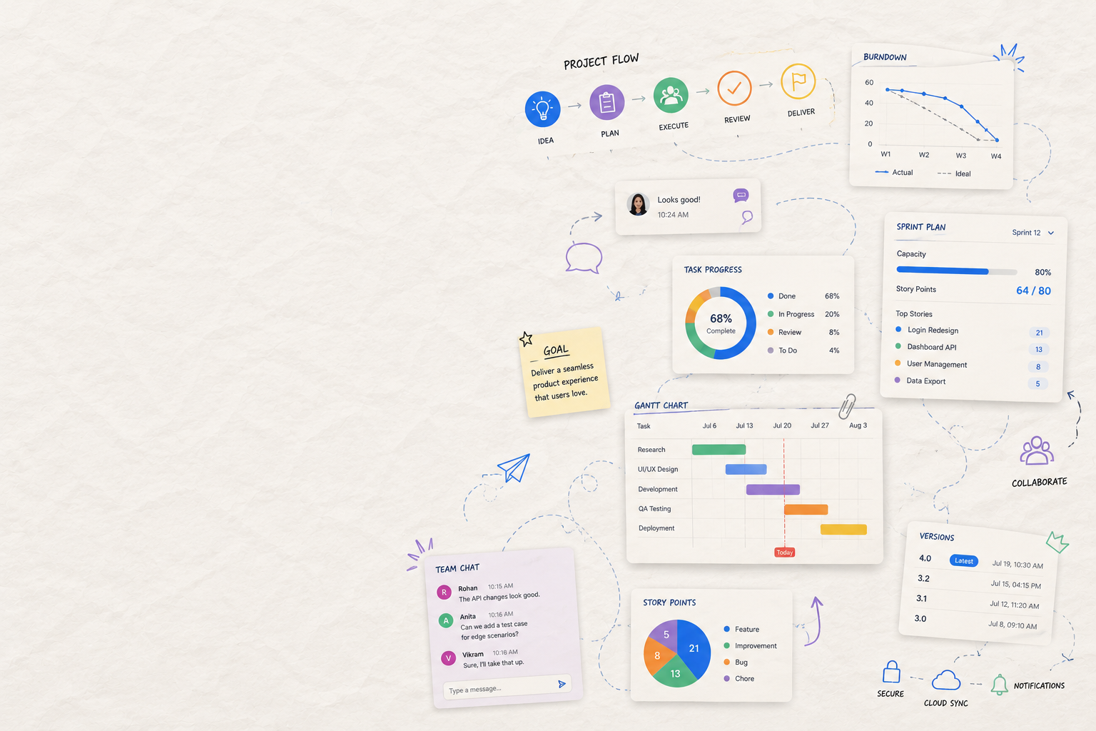 Neztdo workspace collage: gantt chart, sprint plan, task progress and team chat widgets